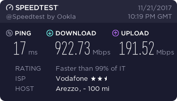 Fibra Vodafone SpeedTest